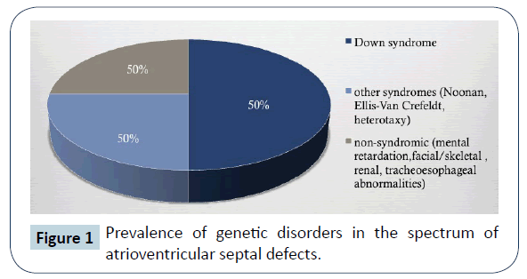 rare-disorders-diagnosis-therapy-genetic-disorders